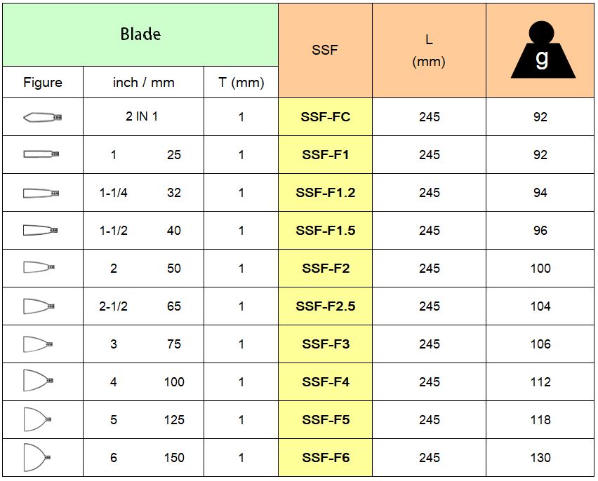 Flexible Putty Knife Caulking spatula supplier in Taiwan